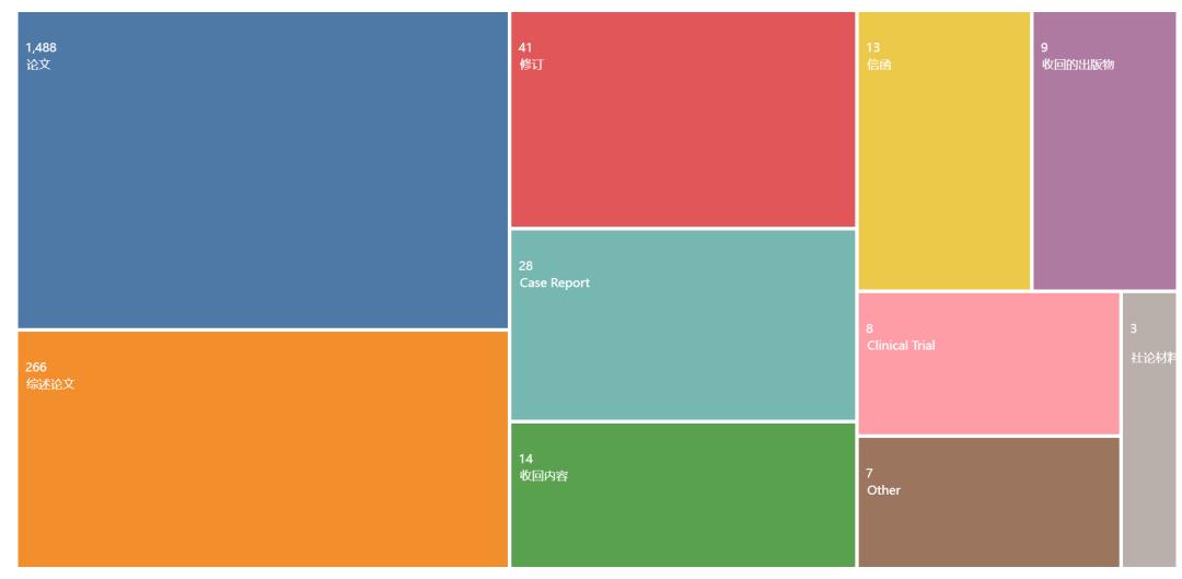 比较好投的sci期刊生信分析,journalofimmunologyresearch