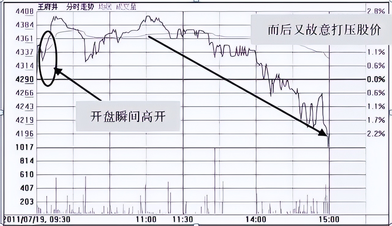 牛市级别的机会何时才会出现,牛市来临时什么股会最先涨