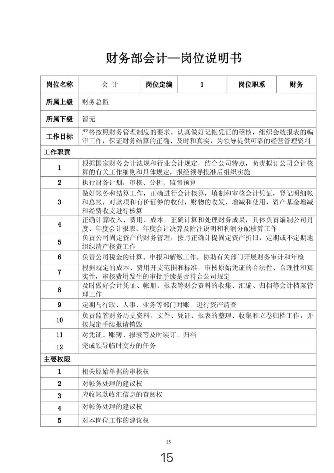 组织架构图和岗位说明,组织架构图对应的岗位职责