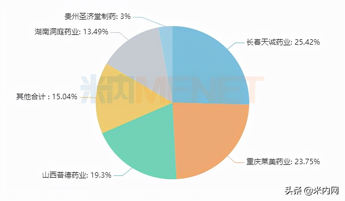 9亿畅销止血药，扬子江过评了