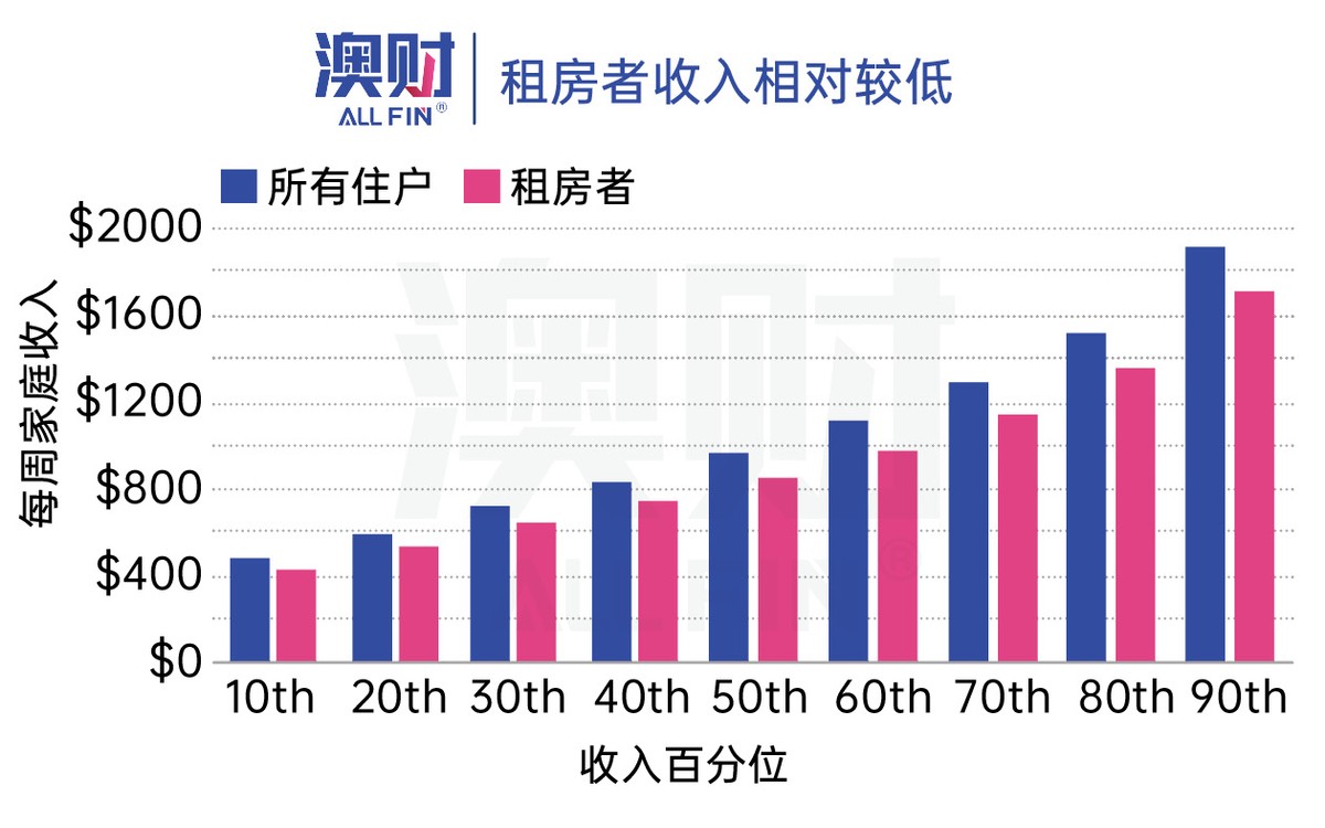 澳大利亚严重住房危机,澳洲住房危机有多严重