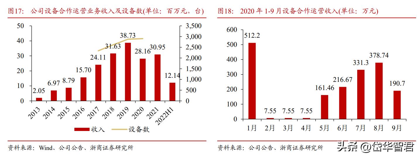 华立科技游艺机,华立科技走势