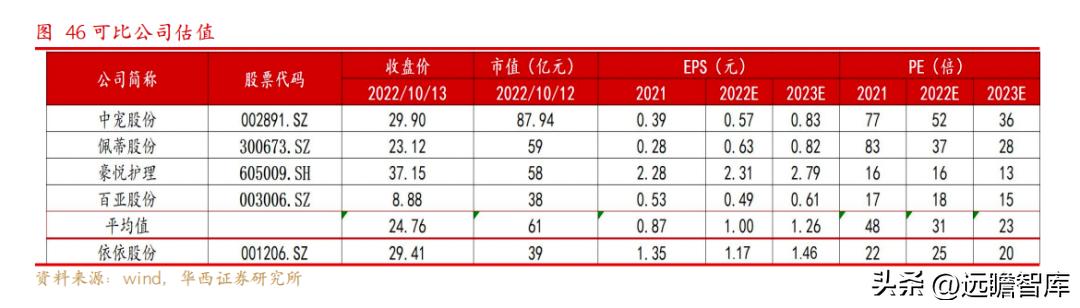 依依股份是宠物用品的龙头企业 (宠物一次性卫生护理用品上市公司)