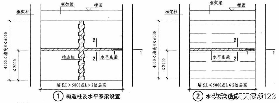 砌体结构工程施工方案设计,砌体结构工程施工工艺流程