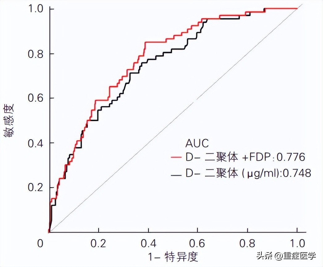 凝血七项中各指标意义,凝血功能七项是什么意思