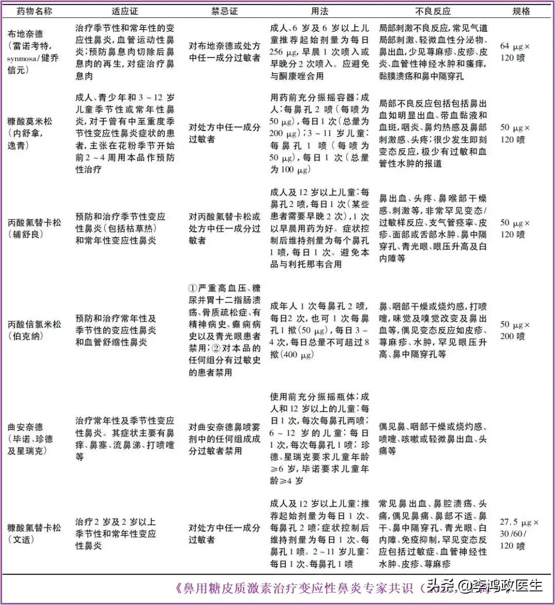 中医讲过敏性鼻炎的根本原因,过敏性鼻炎患者真实感受