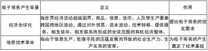 【2022中经工商】第十章电子商务