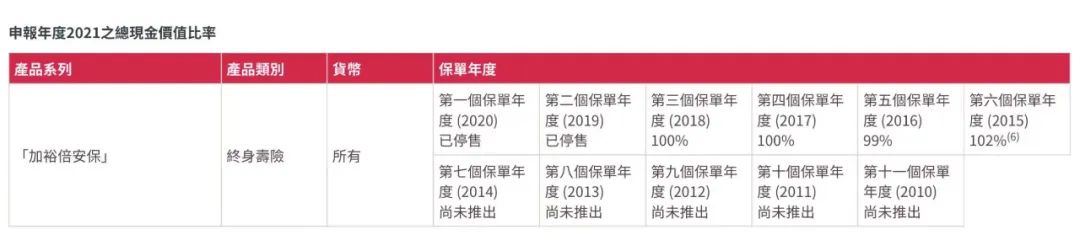 香港可分红的保险有哪些 (香港分红保险靠谱吗)