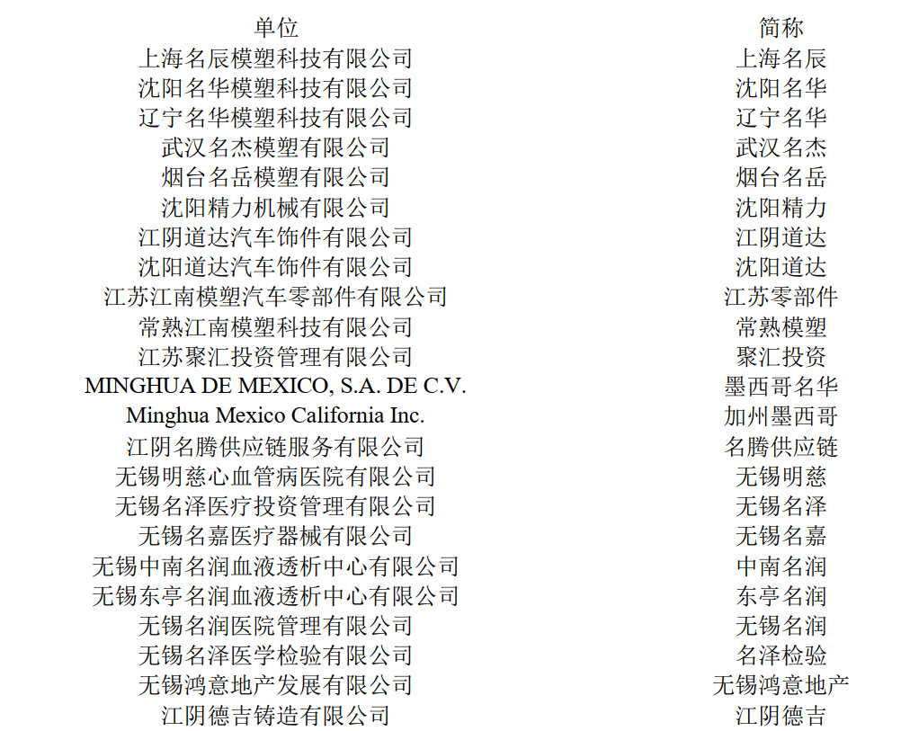 模塑科技财务造假审结,模塑科技财务造假案