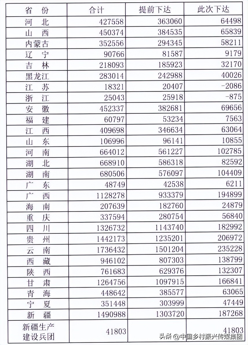 乡村振兴扶持项目在哪里申报,2023年乡村振兴项目补贴申报指南