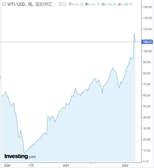 股市跌成这样不怕外资抄底么,股市跌成这样管理者不用问责吗