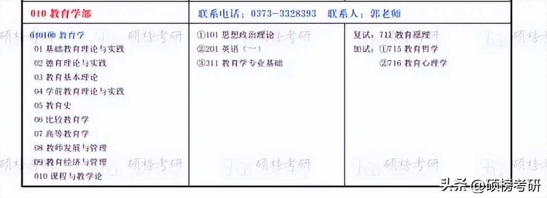 【院校专业分析】河南师范大学教育学