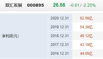 双汇发展趋势视频,双汇未来发展规模