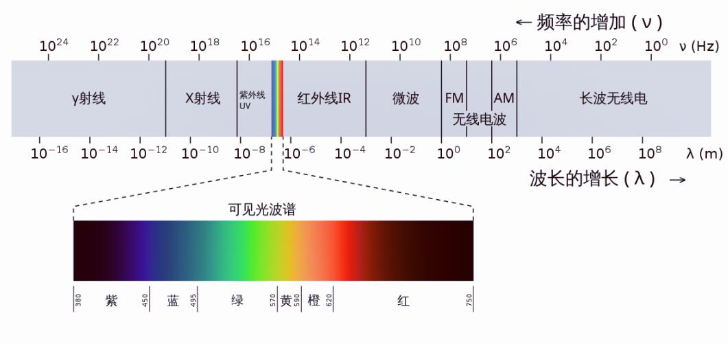 宇宙深处发现奇特星系,天文学家发现神秘暗星系
