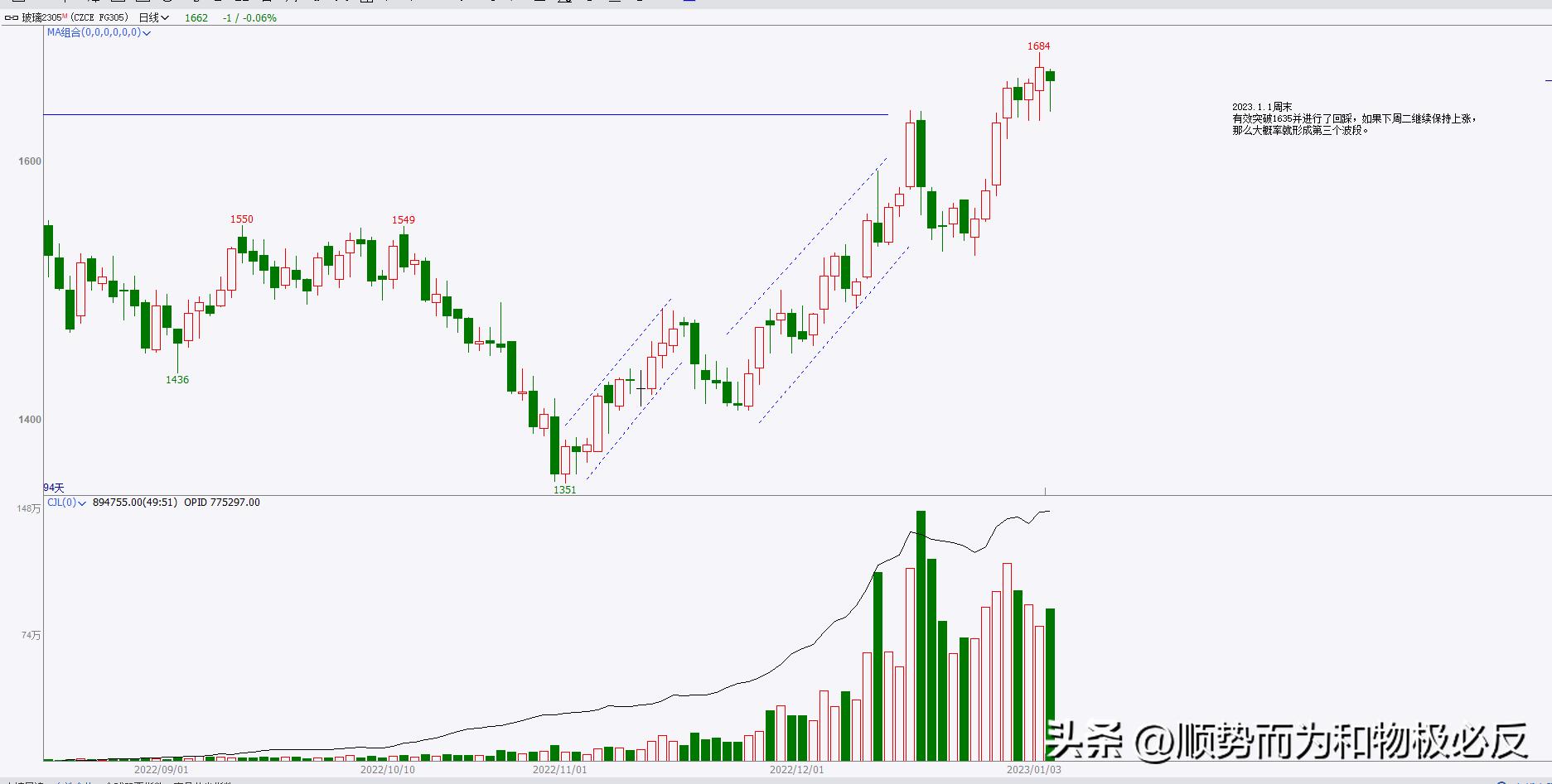 期货交易日记视频,期货交易日记13