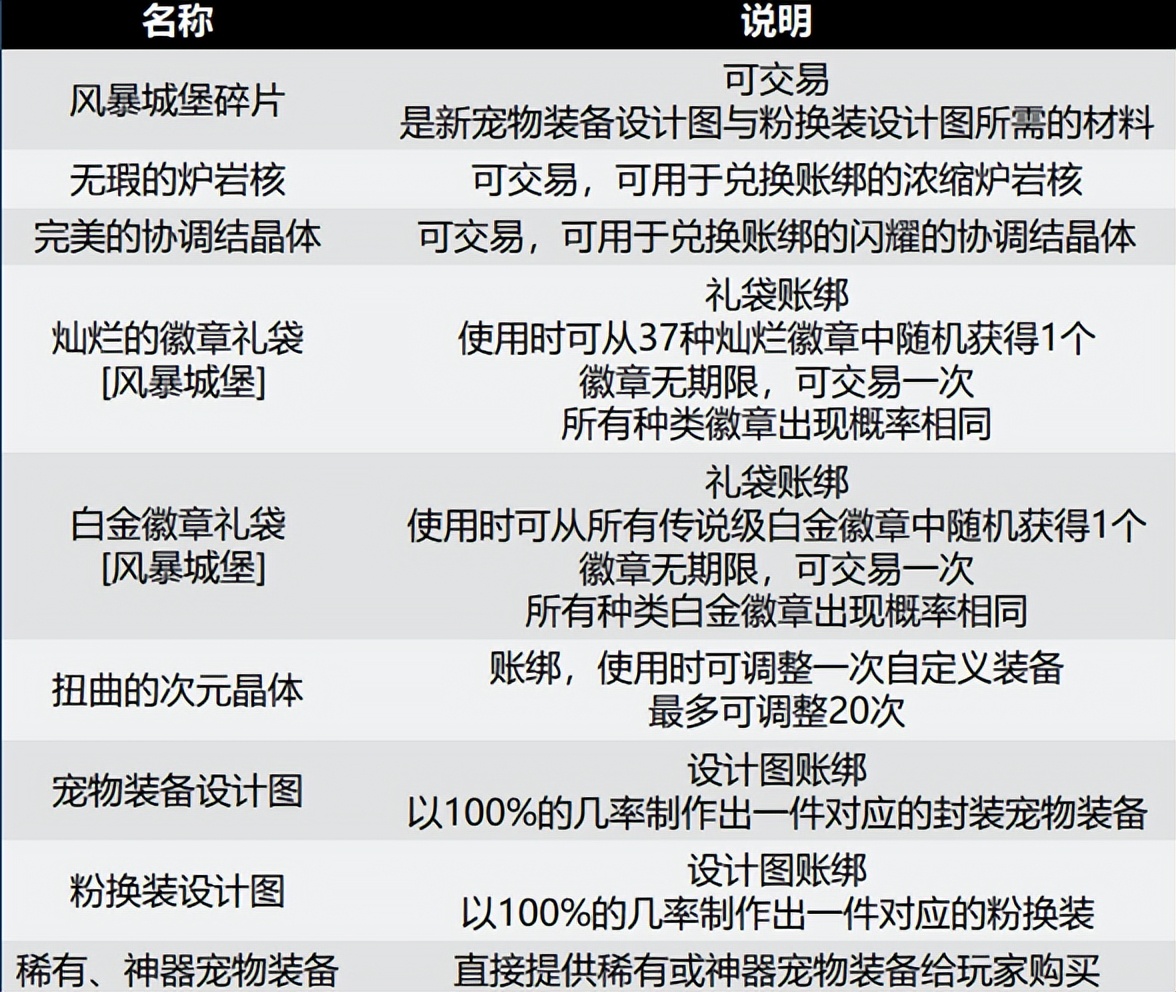 dnf搬砖装备最新地图推荐,dnf深渊搬砖地图推荐