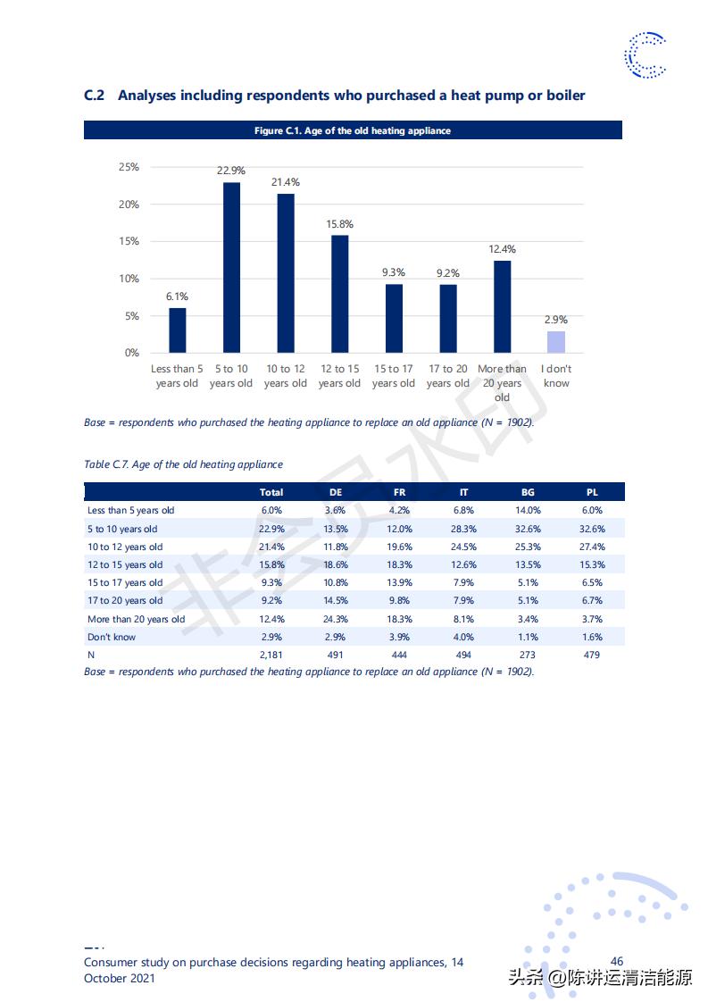 消费者对取暖装置购买决策的研究