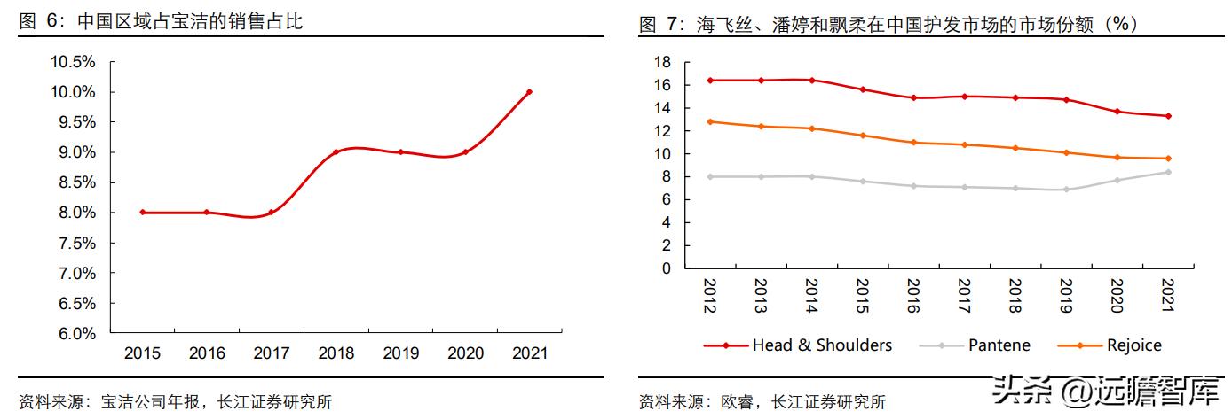 新一代高端洗护新品,高端洗护产品