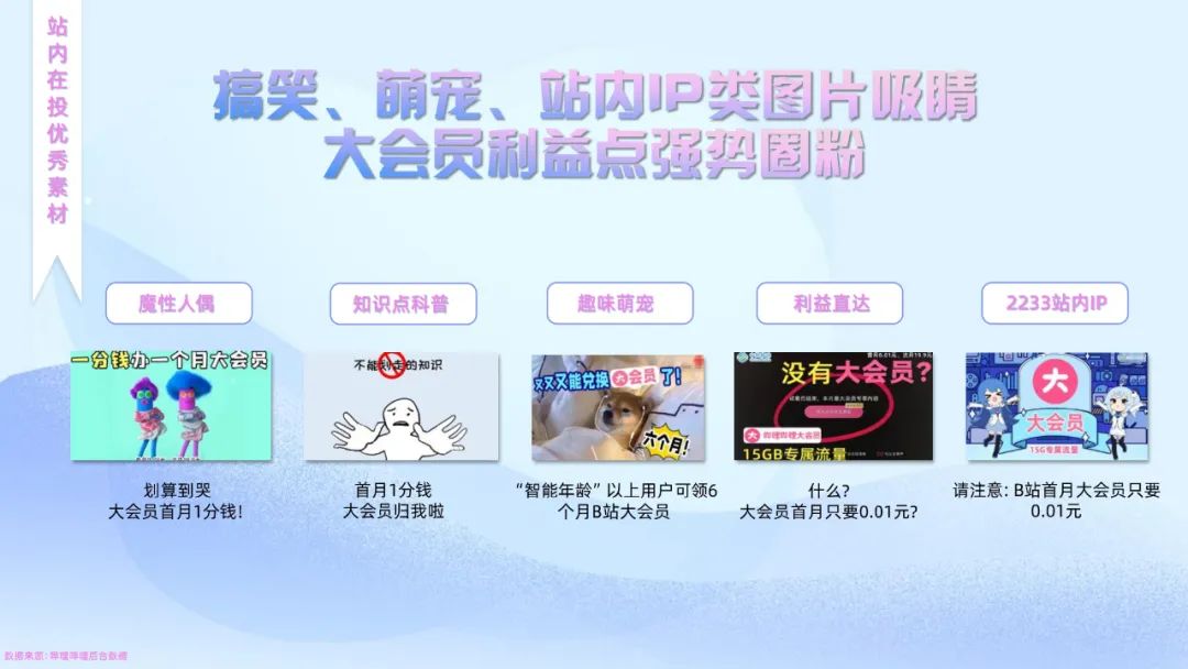 哔哩哔哩流量卡推广视频怎么制作,bilibili广告