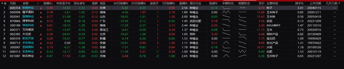 下周三大机会:工业母机,盖茨访华:智慧医疗,智慧农业;*特中**估