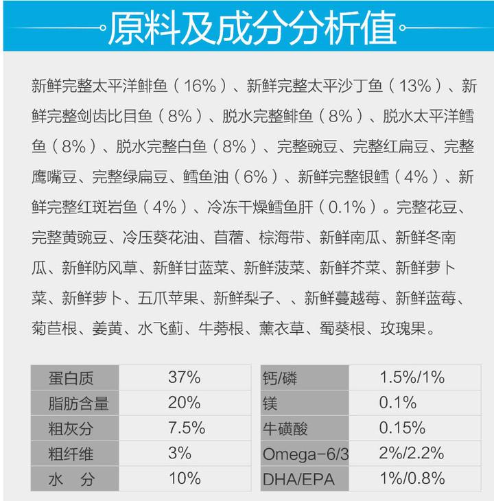 有什么便宜又好的猫粮推荐,猫粮哪个牌子质量好性价比高
