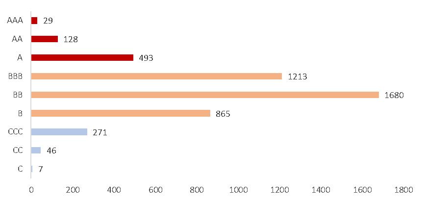 2022年终盘点之ESG—ESG报告发布量持续增加ESG投资回报未来可期