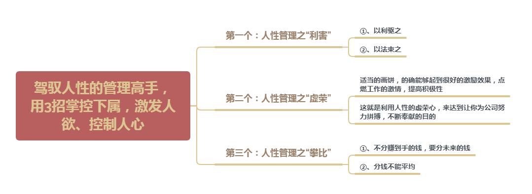 如何管理下属的驭人术,七个让下属人拥护你的管理秘诀