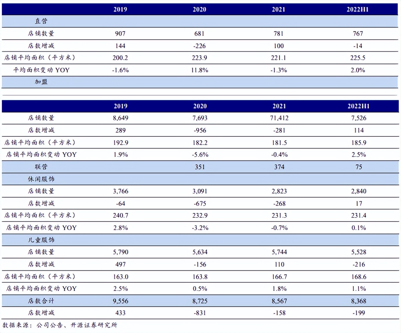 做童装生意的基本知识讲解,童装生意有哪些类型的好做