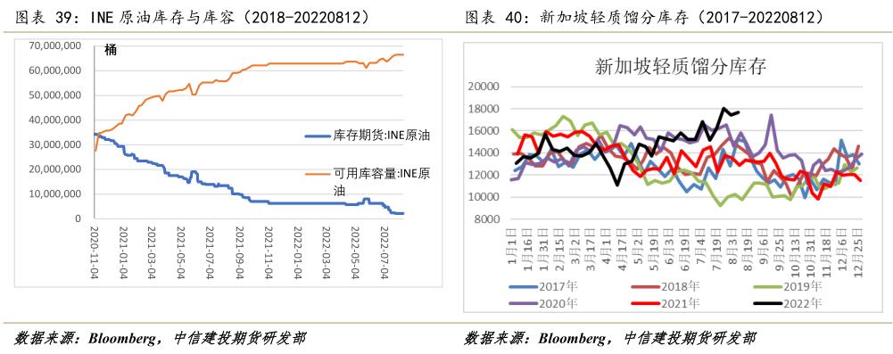 能化板块未来走势分析,原油周报供需存疑盘面维持区间
