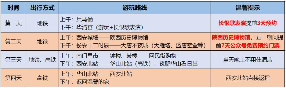 西安五一公园游玩攻略,五一假期西安旅游攻略景点大全