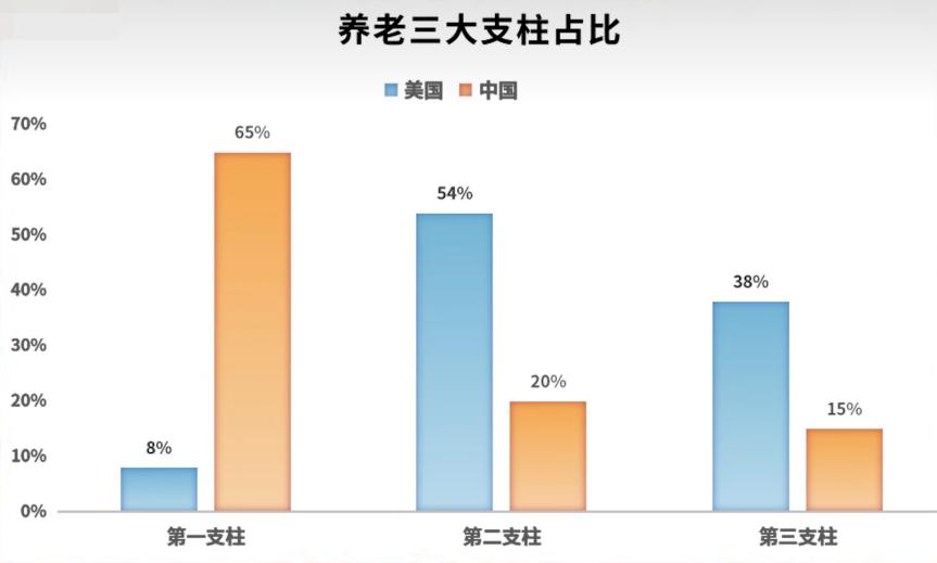 韩国人的养老现状,为什么韩国人喜欢到中国养老