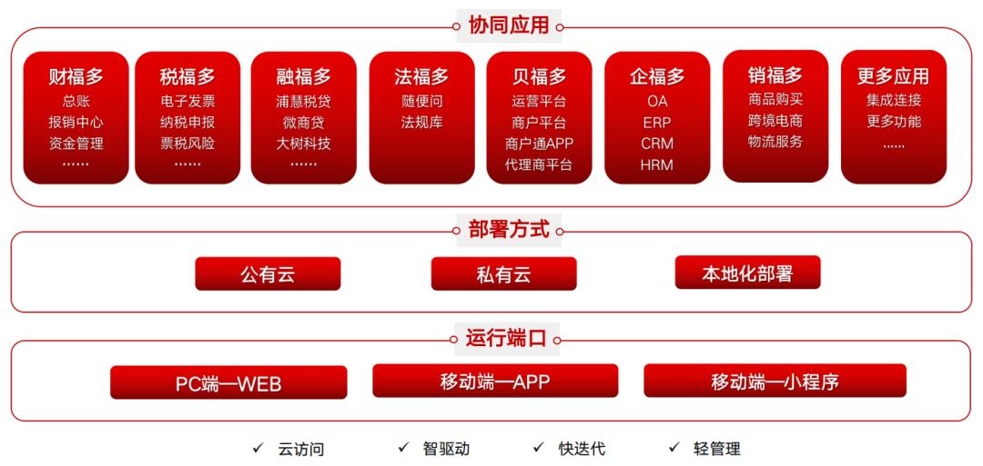 衡水市财务公司看过来，与企服福一起踏上财务新“钱程”