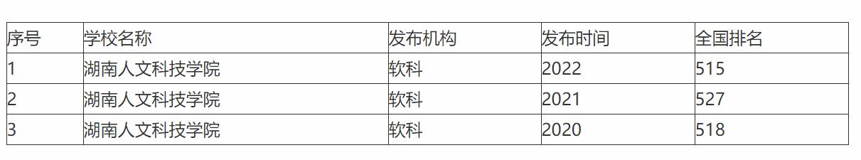 湖南一高校变脸,湖南从专科学校变本科院校