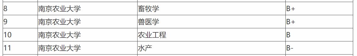 扬州大学每年经费总额,扬州大学一年经费排名