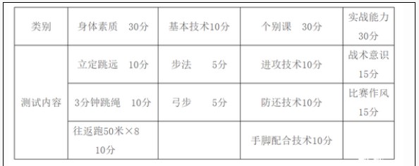南京2022年中考特长生政策,南京体育特长生招生条件