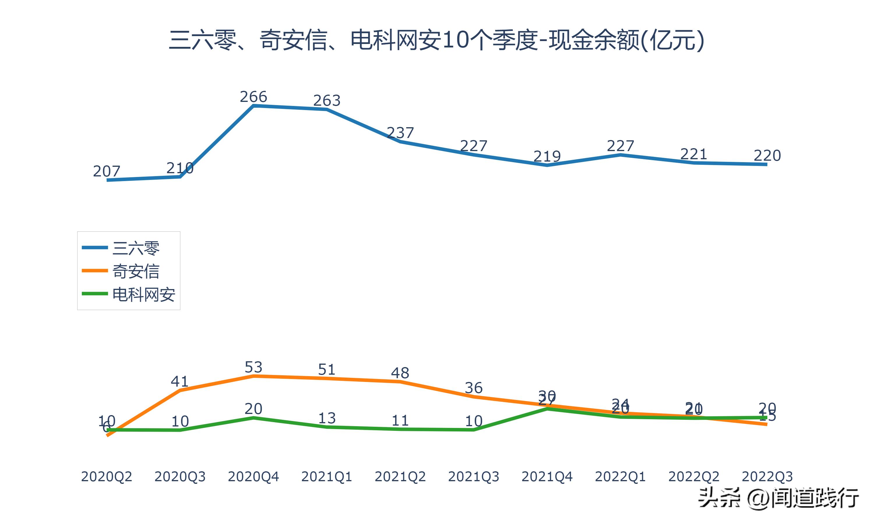 三六零网络安全的未来前景,三六零与奇安信