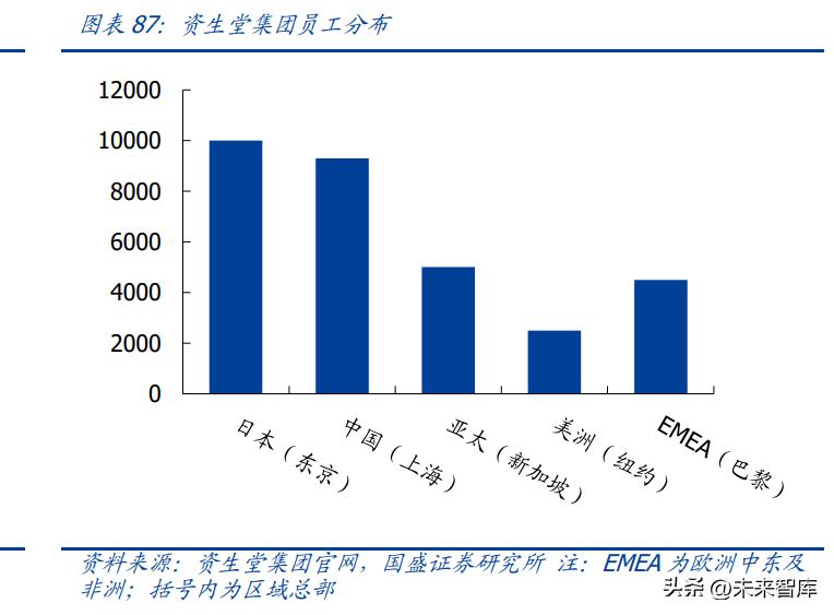 化妆品行业分析视频,化妆品行业长远分析报告