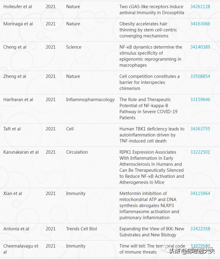 深度解析nfc,nf-rb信号通路