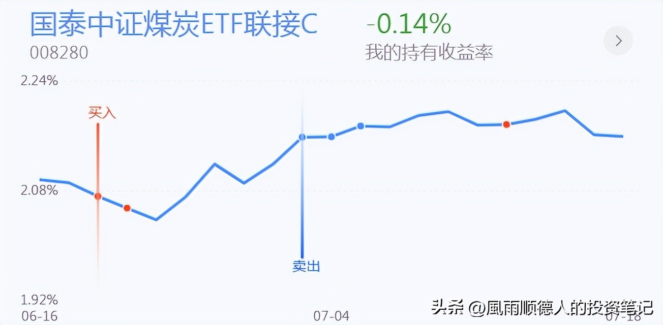 创业板三连板后的回调战法,创业板趋势战法分析最新