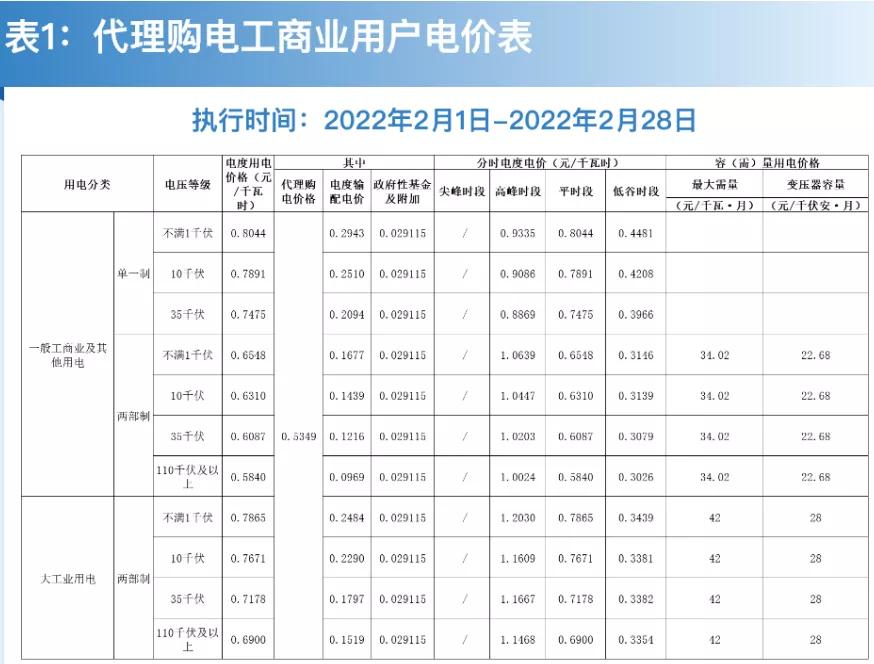 全国上网电价与销售电价一览表,全国各地电价一览表2020