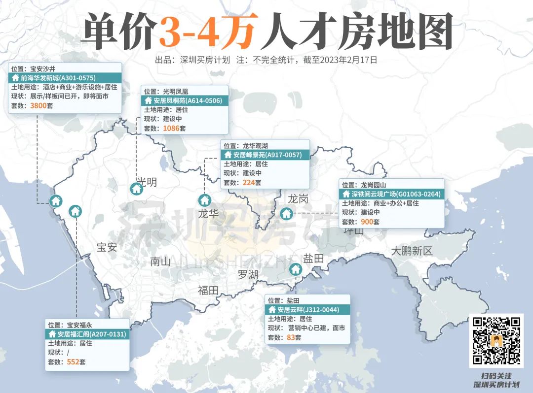 深圳可售人才房2024计划表一览表,深圳可售型人才房概率大吗