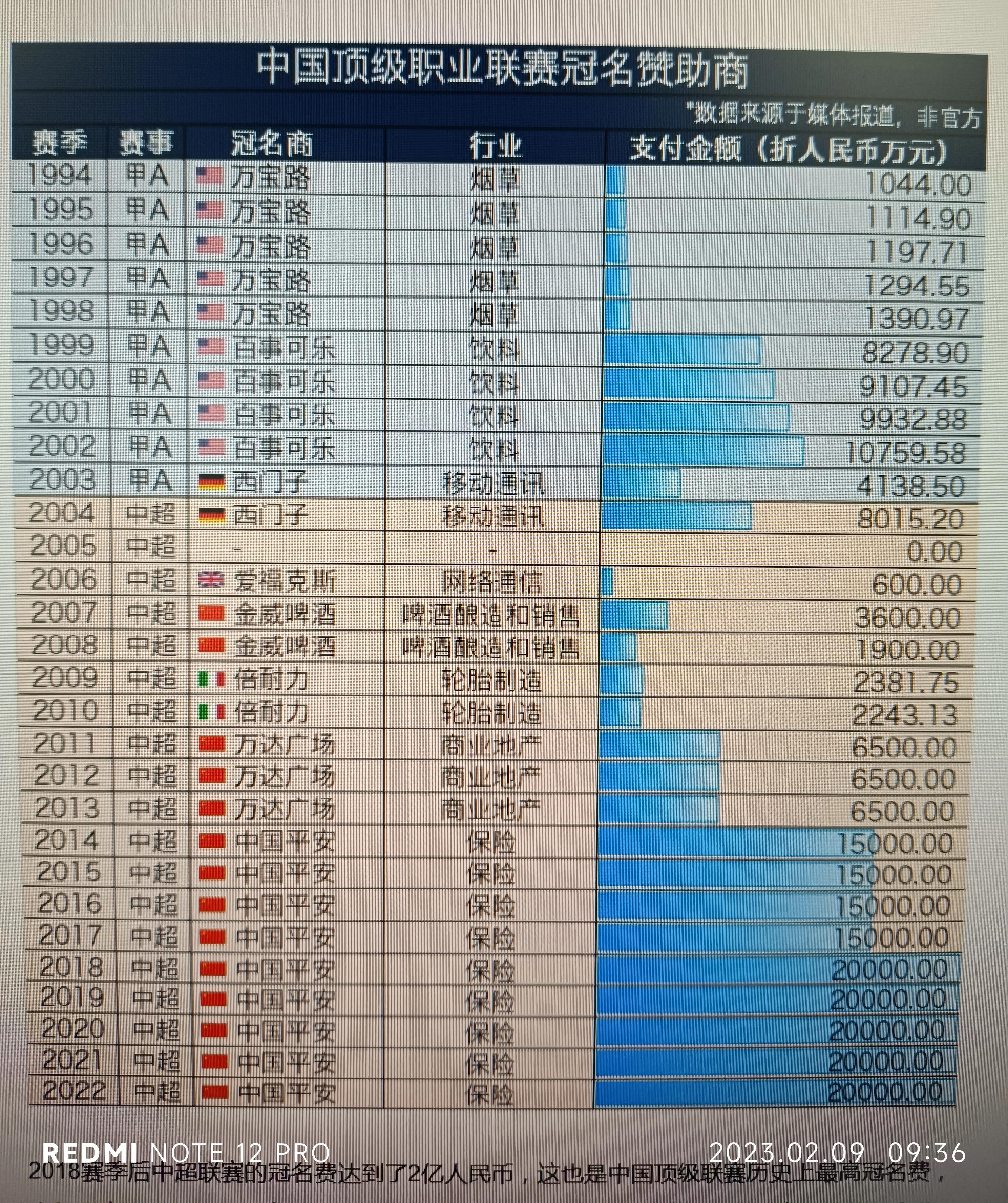 2023赛季中超进步大的球队,新赛季中超十大看点
