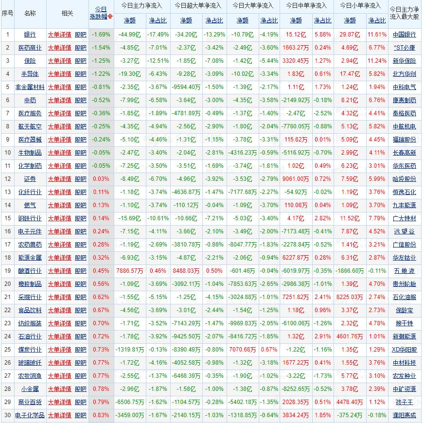 大盘震荡后将继续反弹,大盘震荡上行后市还有机会吗