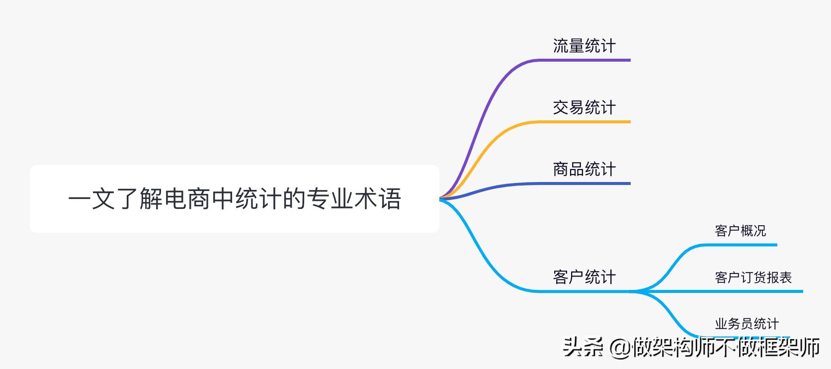 电商数据统计常用公式,电商常用的专业术语数据如何计算