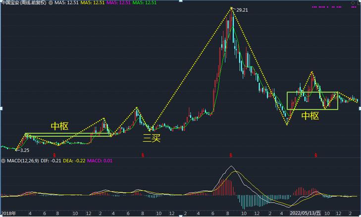 股票002866行情分析,股票分析600795