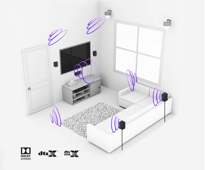 安桥tx-sr8250功放哪年上市,安桥tx-ds494功放怎么样