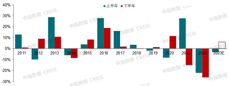 未来房地产发展趋势2023最新版,展望2024年中国房地产市场状况