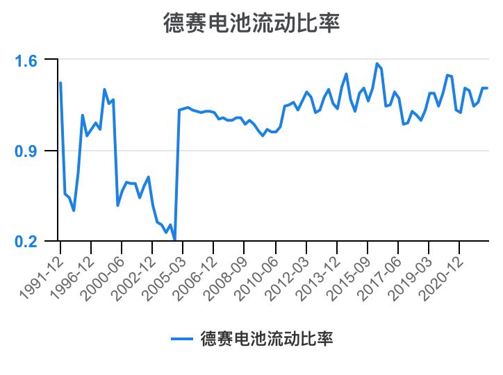 德赛电池利润表分析,德赛电池的价值分析