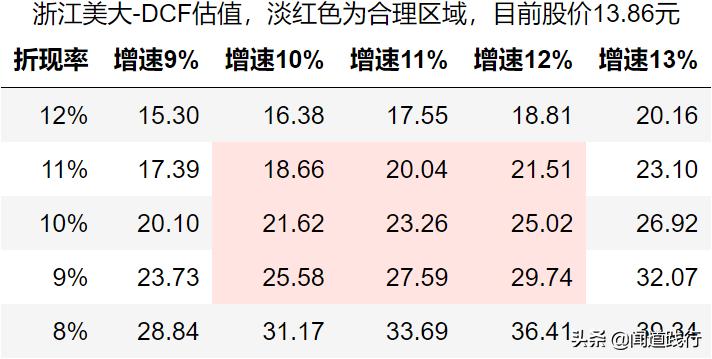 浙江美大，这么优秀，为什么机构看不上？