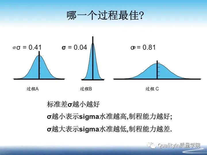 什么是cpk分析报告,什么是cpk详解
